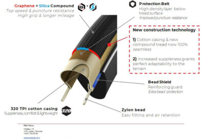 Vittoria Corsa PRO CONTR 28×700 retro 320TPI TLRTSS G2 - Image 3